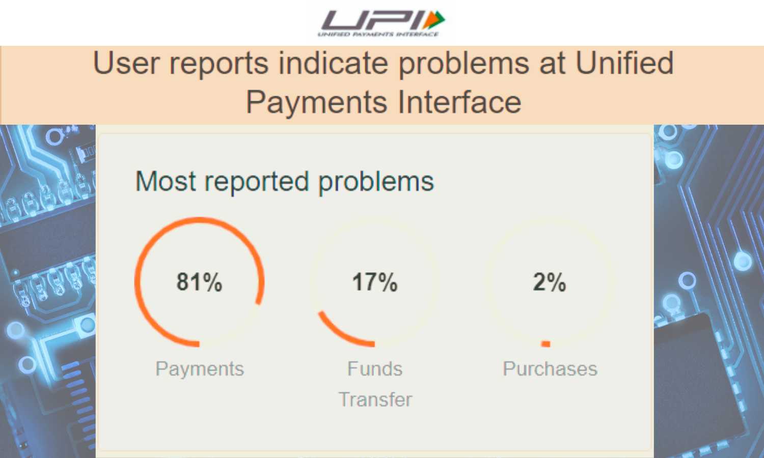 UPI services down