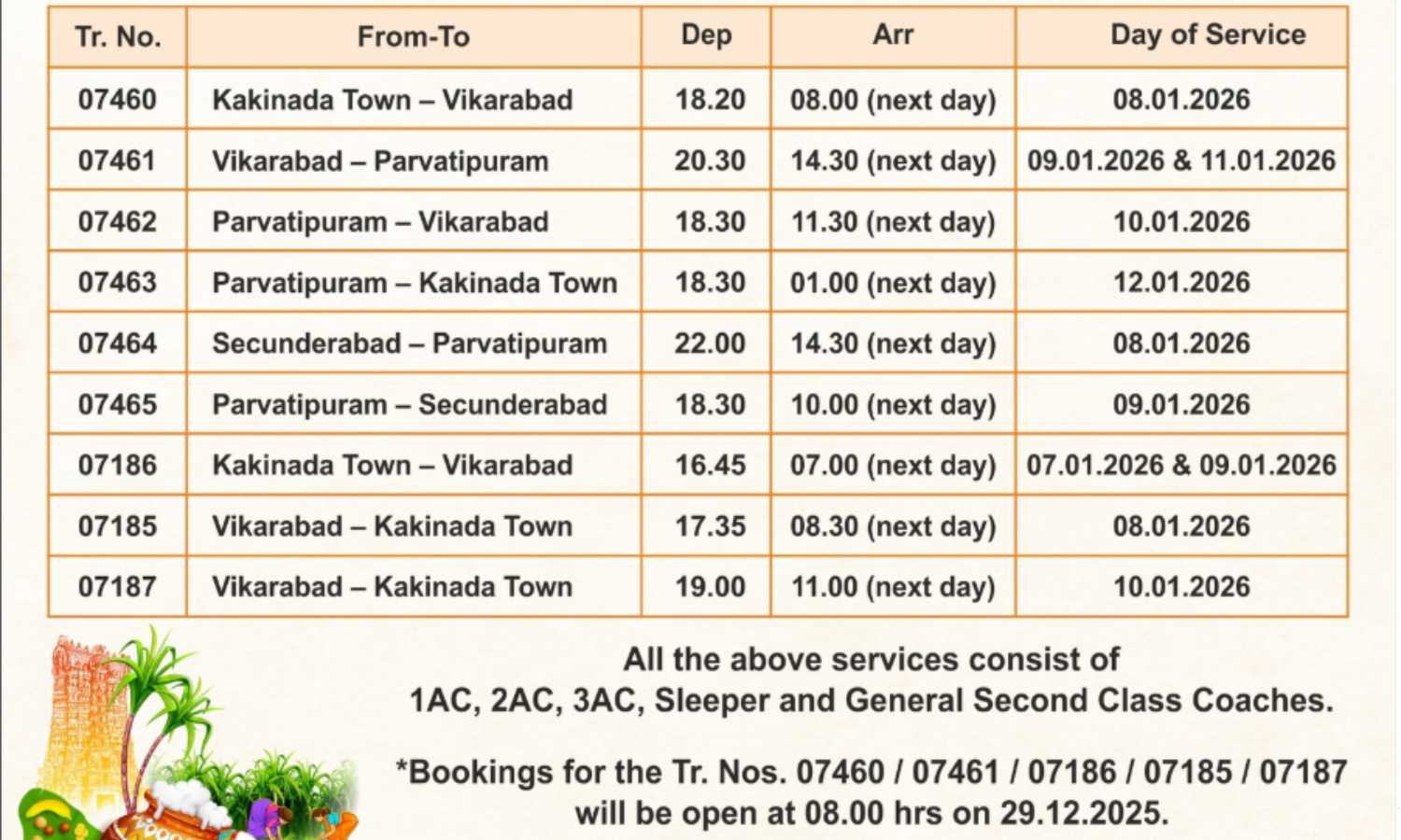 SCR adds 11 special Sankranti trains from Hyderabad