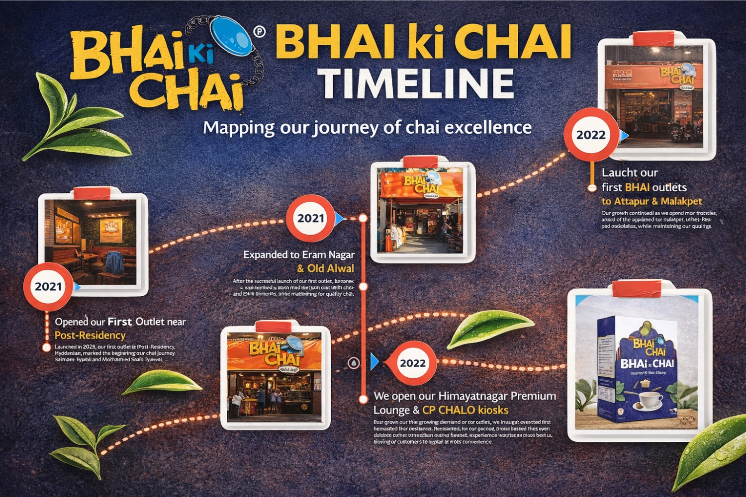 BHAI ki CHAI expansion