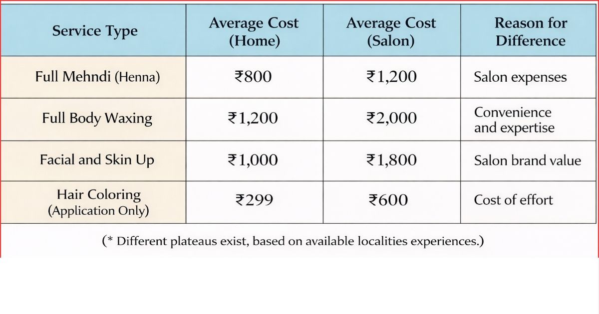 Hyderabad Eid beauty boom