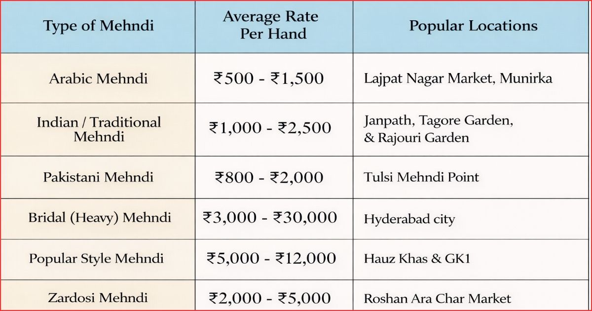 Hyderabad Eid beauty boom