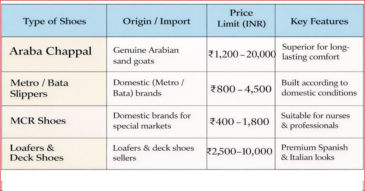 Hyderabad Ramadan footwear demand