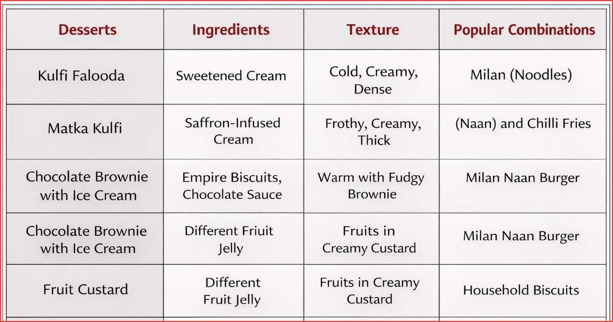 Hyderabad Ramadan sweets 1