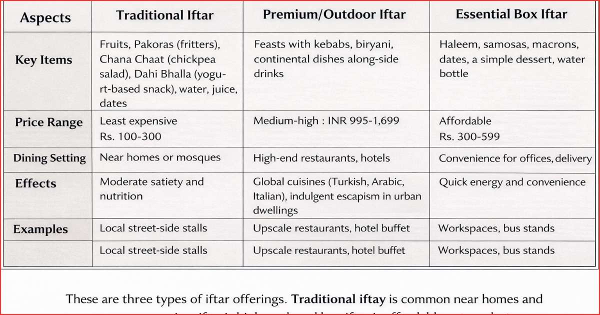 Hyderabad iftar plates evolve from tradition to gourmet