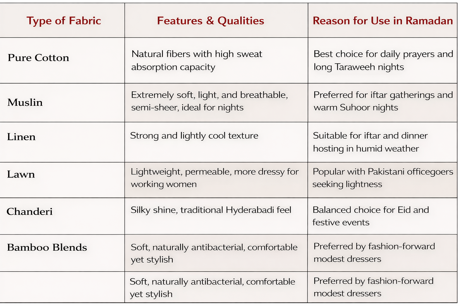 Hyderabad Ramadan fashion trends shifted in style