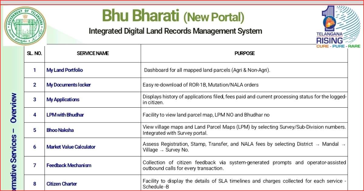 Bhubharathi portal pilot