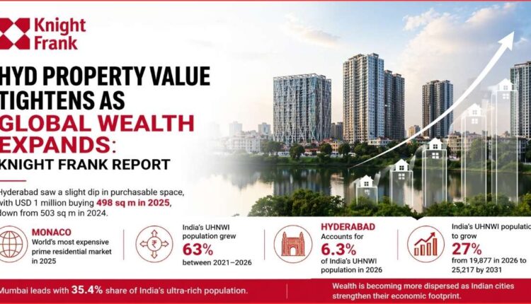 Hyderabad property value