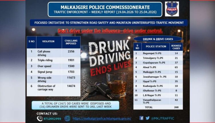 Malkajgiri drunk driving drive