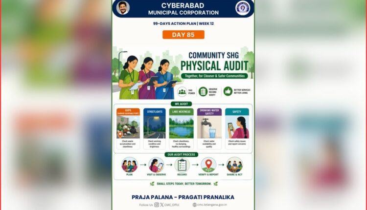 Community SHG audits