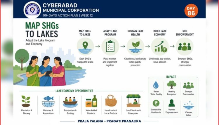 Lake Adoption Programme