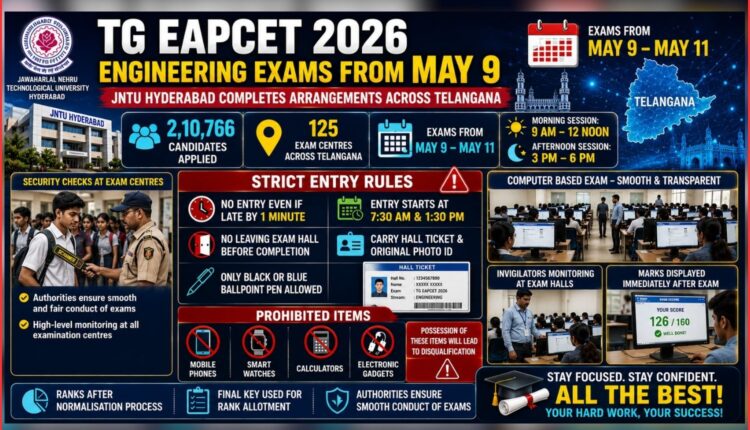 TG EAPCET 2026