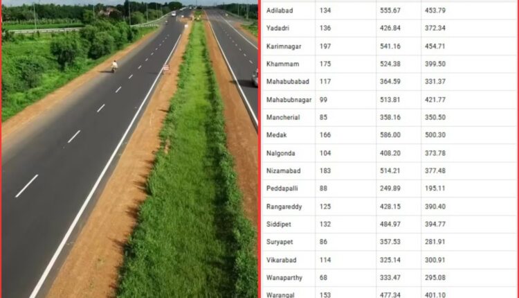 HAM road projects to begin in Telangana