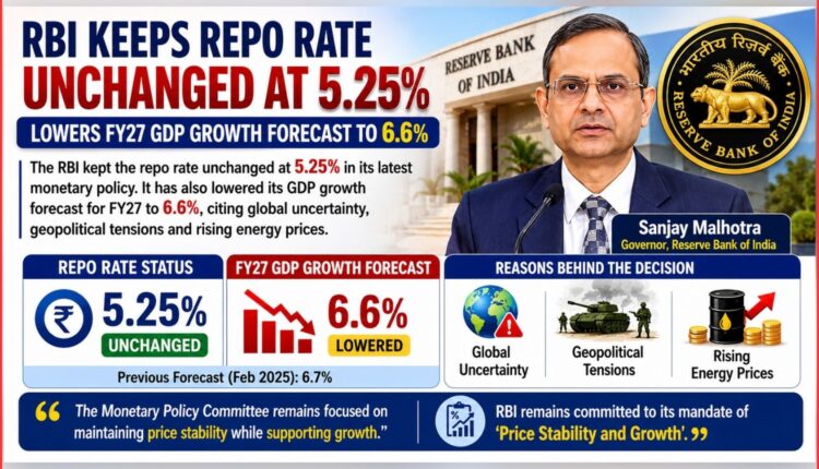 RBI repo rate