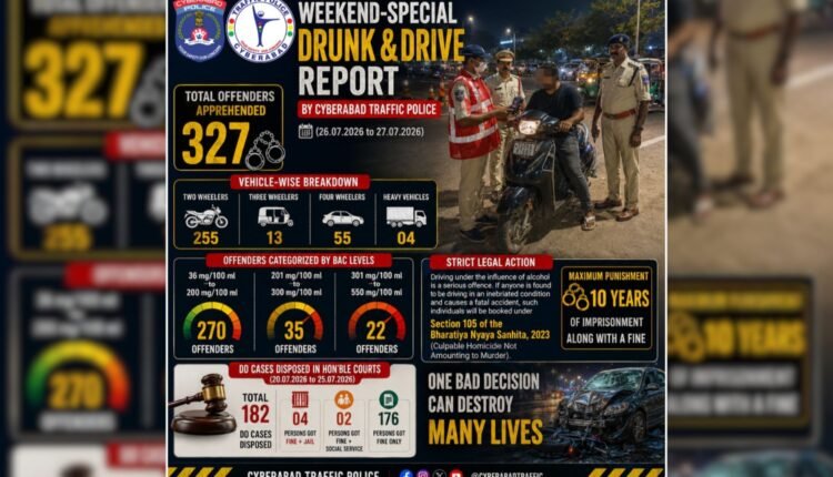Cyberabad drunk driving: 327 cases booked