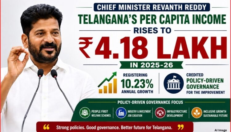 Telangana per capita income